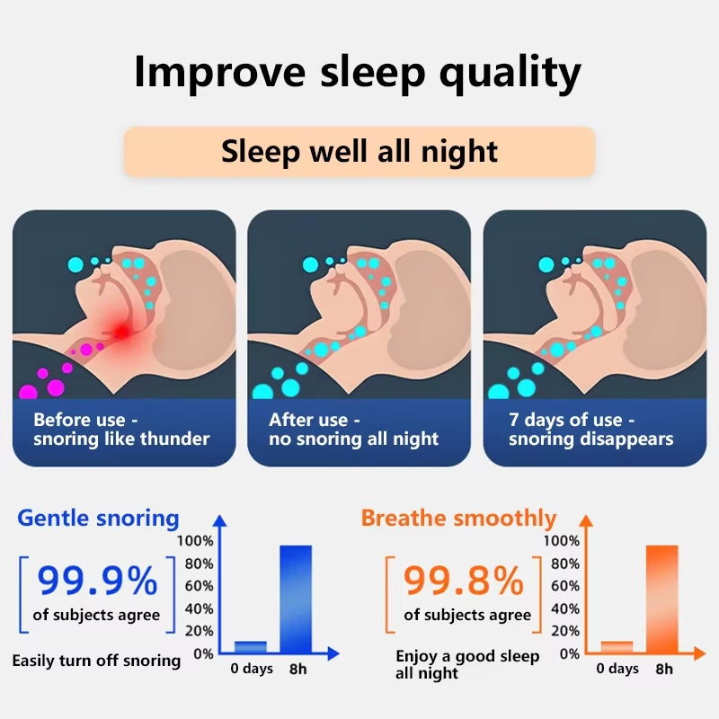 Breath Nasal Strips Reduce Snoring Sleeping Nose Strips Breathing Extra Strength Relieve Nose Patch anti Snoring Nasal Strips